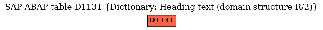 E-R Diagram for table D113T (Dictionary: Heading text (domain structure R/2))