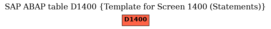 E-R Diagram for table D1400 (Template for Screen 1400 (Statements))