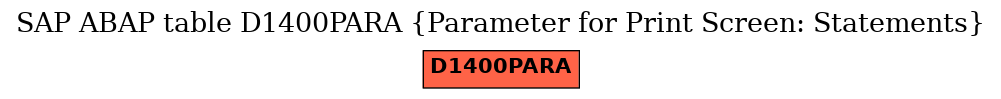 E-R Diagram for table D1400PARA (Parameter for Print Screen: Statements)