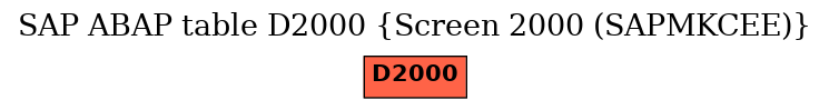 E-R Diagram for table D2000 (Screen 2000 (SAPMKCEE))