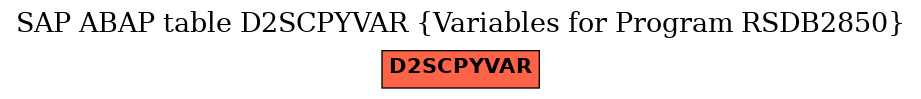E-R Diagram for table D2SCPYVAR (Variables for Program RSDB2850)