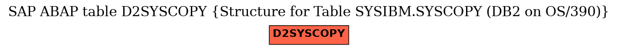 E-R Diagram for table D2SYSCOPY (Structure for Table SYSIBM.SYSCOPY (DB2 on OS/390))