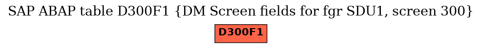 E-R Diagram for table D300F1 (DM Screen fields for fgr SDU1, screen 300)