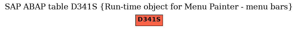 E-R Diagram for table D341S (Run-time object for Menu Painter - menu bars)