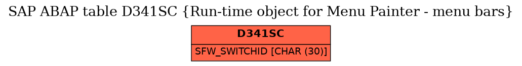 E-R Diagram for table D341SC (Run-time object for Menu Painter - menu bars)