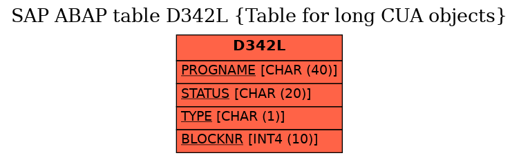 E-R Diagram for table D342L (Table for long CUA objects)