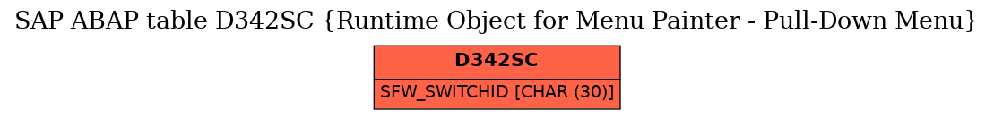 E-R Diagram for table D342SC (Runtime Object for Menu Painter - Pull-Down Menu)