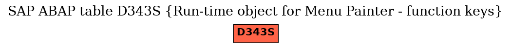 E-R Diagram for table D343S (Run-time object for Menu Painter - function keys)