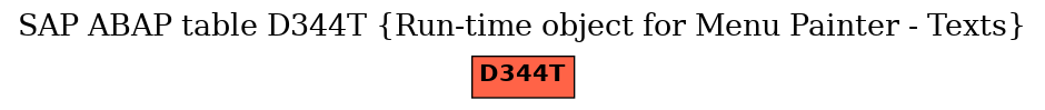 E-R Diagram for table D344T (Run-time object for Menu Painter - Texts)