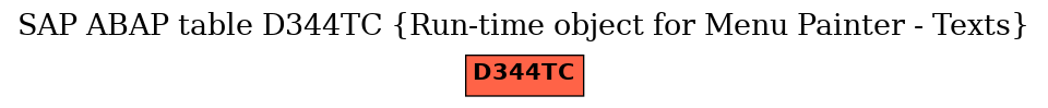 E-R Diagram for table D344TC (Run-time object for Menu Painter - Texts)