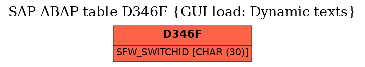 E-R Diagram for table D346F (GUI load: Dynamic texts)