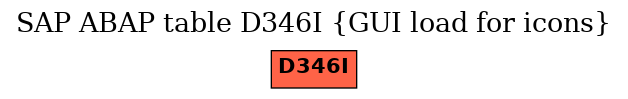 E-R Diagram for table D346I (GUI load for icons)