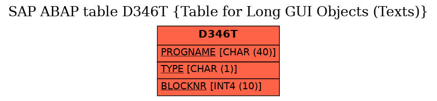 E-R Diagram for table D346T (Table for Long GUI Objects (Texts))