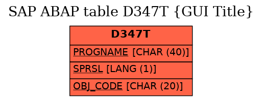 E-R Diagram for table D347T (GUI Title)