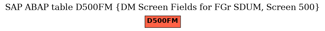 E-R Diagram for table D500FM (DM Screen Fields for FGr SDUM, Screen 500)