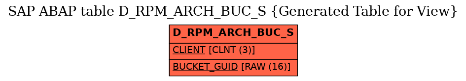 E-R Diagram for table D_RPM_ARCH_BUC_S (Generated Table for View)