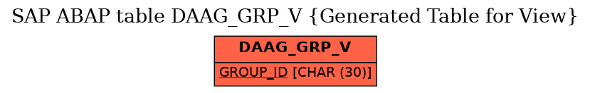 E-R Diagram for table DAAG_GRP_V (Generated Table for View)