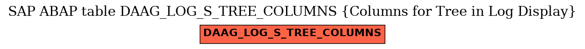 E-R Diagram for table DAAG_LOG_S_TREE_COLUMNS (Columns for Tree in Log Display)