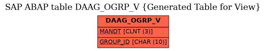 E-R Diagram for table DAAG_OGRP_V (Generated Table for View)