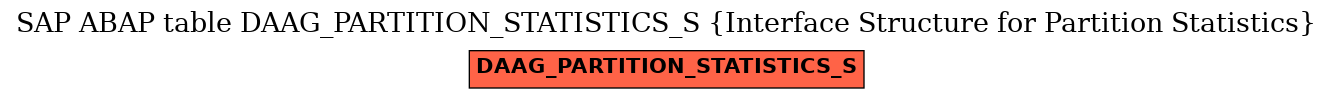 E-R Diagram for table DAAG_PARTITION_STATISTICS_S (Interface Structure for Partition Statistics)