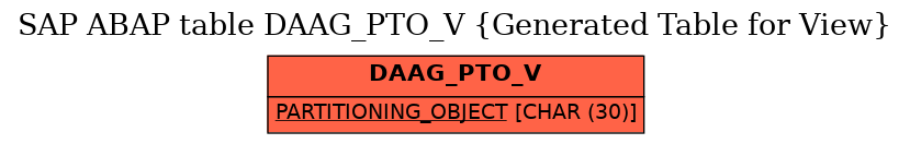 E-R Diagram for table DAAG_PTO_V (Generated Table for View)