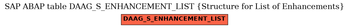 E-R Diagram for table DAAG_S_ENHANCEMENT_LIST (Structure for List of Enhancements)