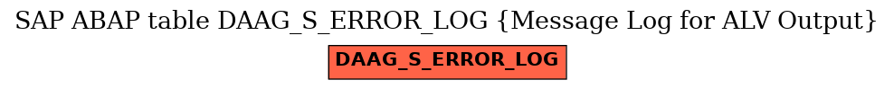 E-R Diagram for table DAAG_S_ERROR_LOG (Message Log for ALV Output)