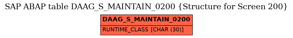 E-R Diagram for table DAAG_S_MAINTAIN_0200 (Structure for Screen 200)