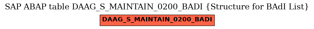 E-R Diagram for table DAAG_S_MAINTAIN_0200_BADI (Structure for BAdI List)