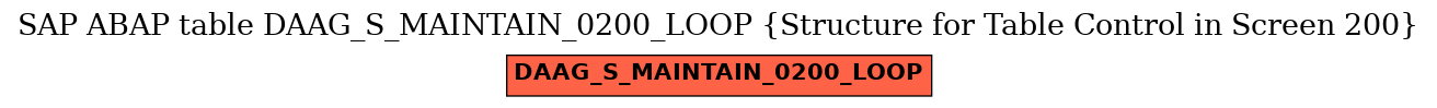 E-R Diagram for table DAAG_S_MAINTAIN_0200_LOOP (Structure for Table Control in Screen 200)