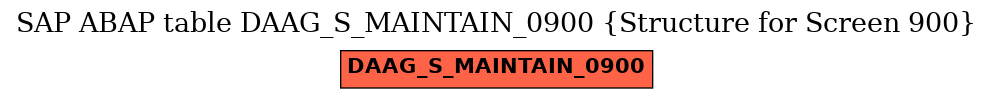 E-R Diagram for table DAAG_S_MAINTAIN_0900 (Structure for Screen 900)