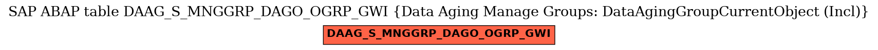E-R Diagram for table DAAG_S_MNGGRP_DAGO_OGRP_GWI (Data Aging Manage Groups: DataAgingGroupCurrentObject (Incl))