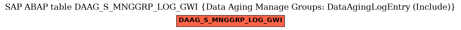E-R Diagram for table DAAG_S_MNGGRP_LOG_GWI (Data Aging Manage Groups: DataAgingLogEntry (Include))