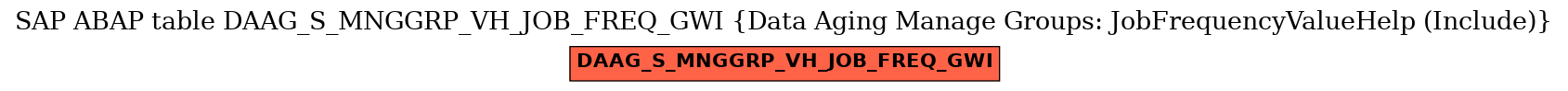 E-R Diagram for table DAAG_S_MNGGRP_VH_JOB_FREQ_GWI (Data Aging Manage Groups: JobFrequencyValueHelp (Include))