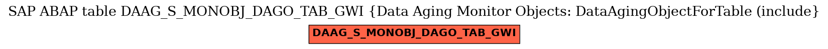 E-R Diagram for table DAAG_S_MONOBJ_DAGO_TAB_GWI (Data Aging Monitor Objects: DataAgingObjectForTable (include)