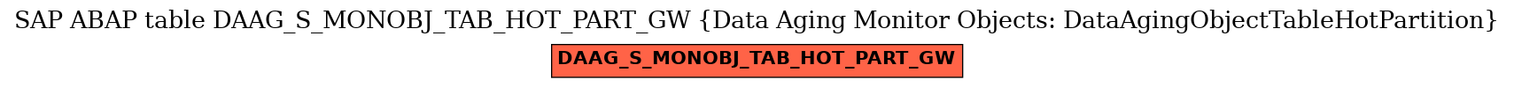 E-R Diagram for table DAAG_S_MONOBJ_TAB_HOT_PART_GW (Data Aging Monitor Objects: DataAgingObjectTableHotPartition)