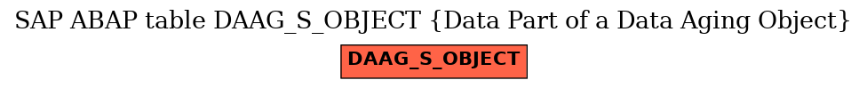 E-R Diagram for table DAAG_S_OBJECT (Data Part of a Data Aging Object)