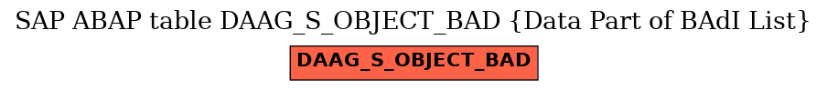 E-R Diagram for table DAAG_S_OBJECT_BAD (Data Part of BAdI List)
