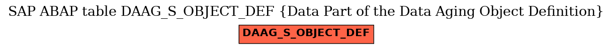 E-R Diagram for table DAAG_S_OBJECT_DEF (Data Part of the Data Aging Object Definition)