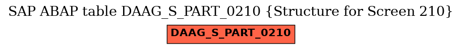 E-R Diagram for table DAAG_S_PART_0210 (Structure for Screen 210)