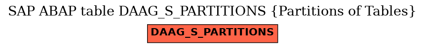 E-R Diagram for table DAAG_S_PARTITIONS (Partitions of Tables)