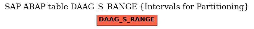 E-R Diagram for table DAAG_S_RANGE (Intervals for Partitioning)