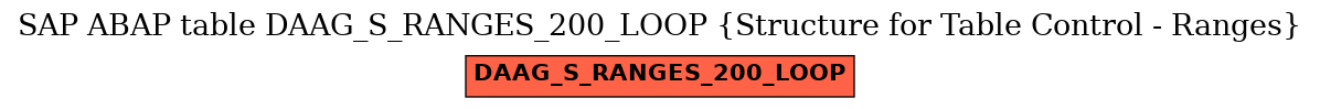 E-R Diagram for table DAAG_S_RANGES_200_LOOP (Structure for Table Control - Ranges)