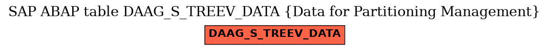 E-R Diagram for table DAAG_S_TREEV_DATA (Data for Partitioning Management)