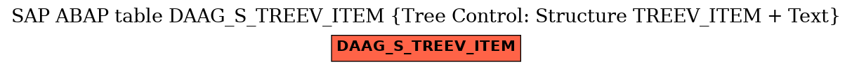 E-R Diagram for table DAAG_S_TREEV_ITEM (Tree Control: Structure TREEV_ITEM + Text)