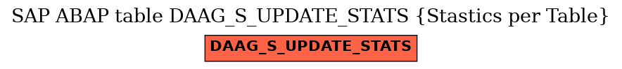 E-R Diagram for table DAAG_S_UPDATE_STATS (Stastics per Table)