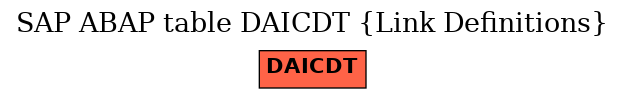 E-R Diagram for table DAICDT (Link Definitions)