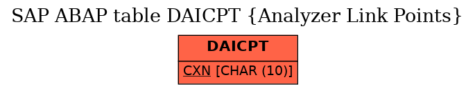 E-R Diagram for table DAICPT (Analyzer Link Points)