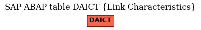 E-R Diagram for table DAICT (Link Characteristics)