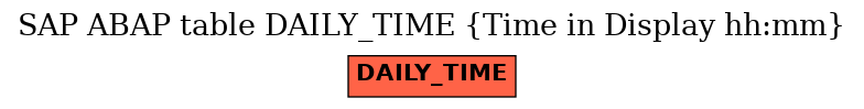 E-R Diagram for table DAILY_TIME (Time in Display hh:mm)